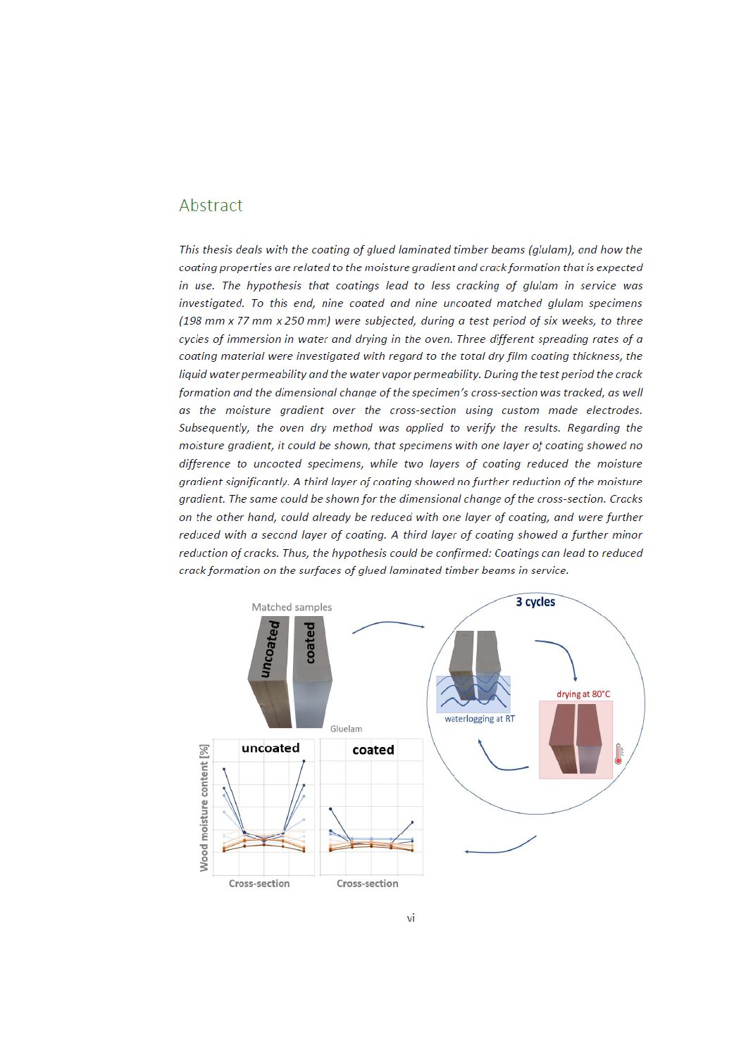 Beschichtung von Brettschichtholz